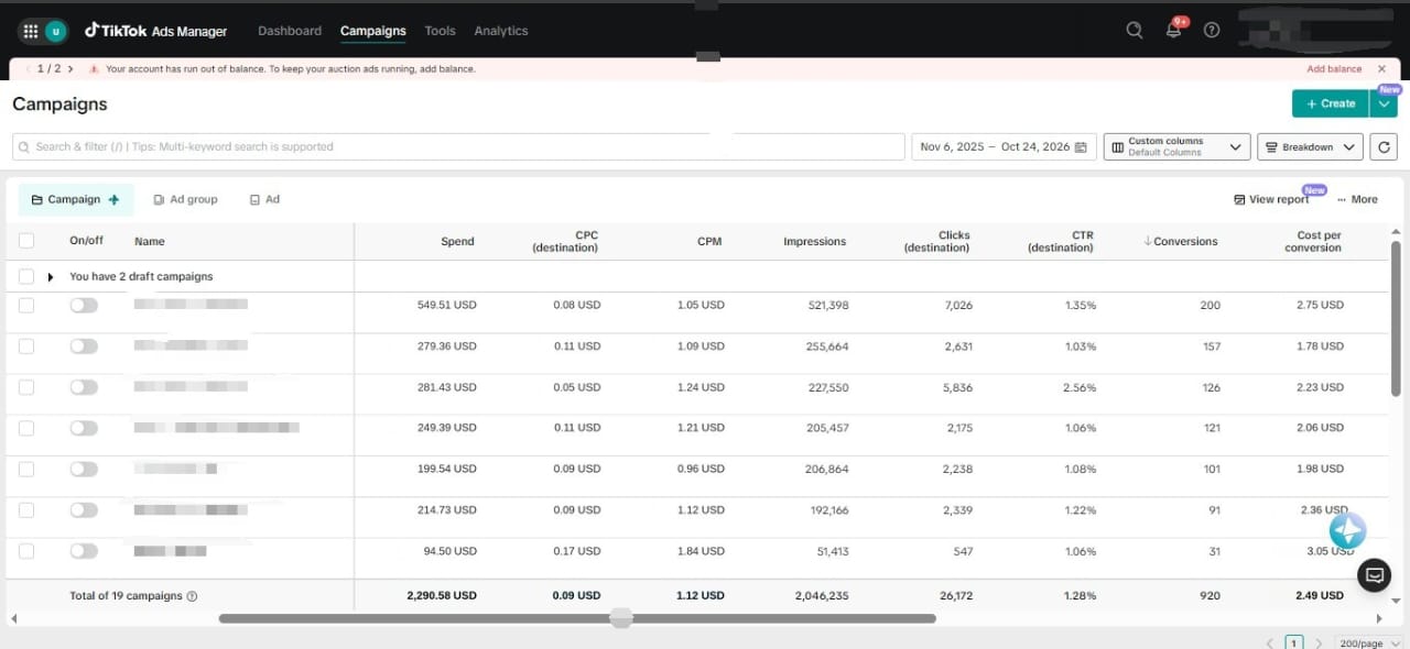 TikTok Ads Manager with 920 conversions across 19 campaigns